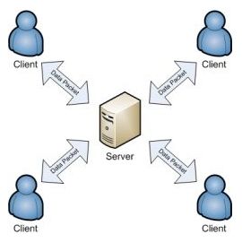 Client-Server Infrastructure