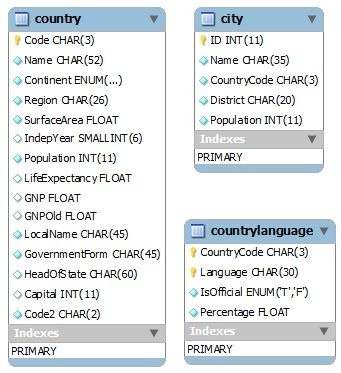 mysql code